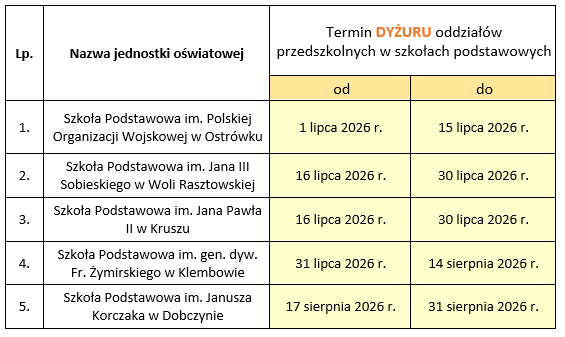 Dyżury Wakacyjne w Szkołach