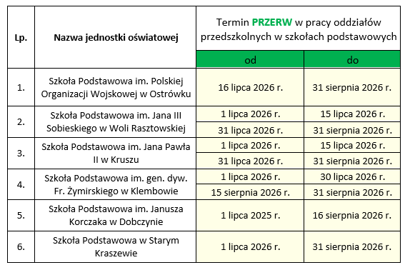 przerwy w funkcjonowaniu oddział&oacute;w przedszkolnych